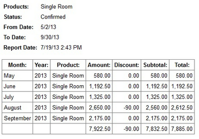 Sales Report grouped by Month/Year/Prodct